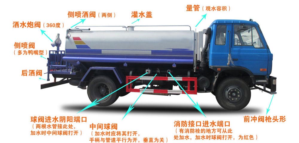 新款東風(fēng)福瑞卡10-11方綠化噴灑灑水車(chē)結(jié)構(gòu)圖